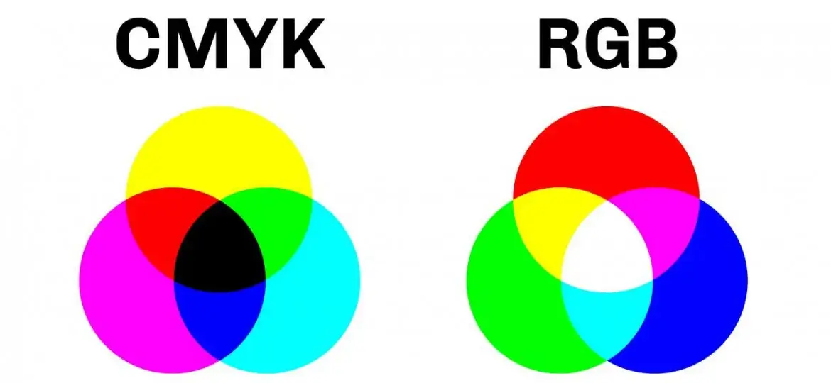 hệ màu rgb và CMYK