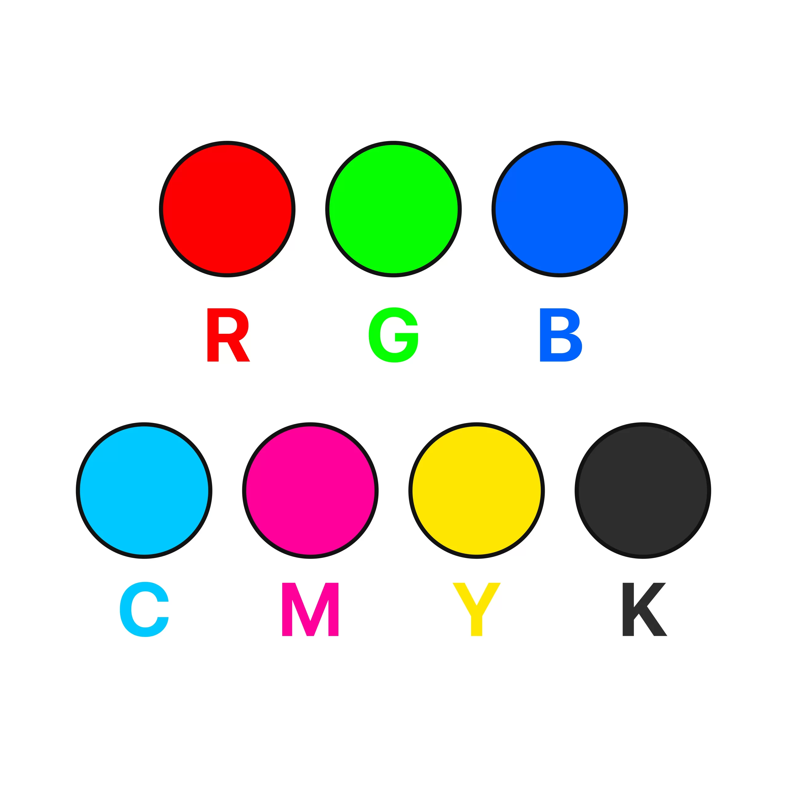 hệ màu rgb và CMYK