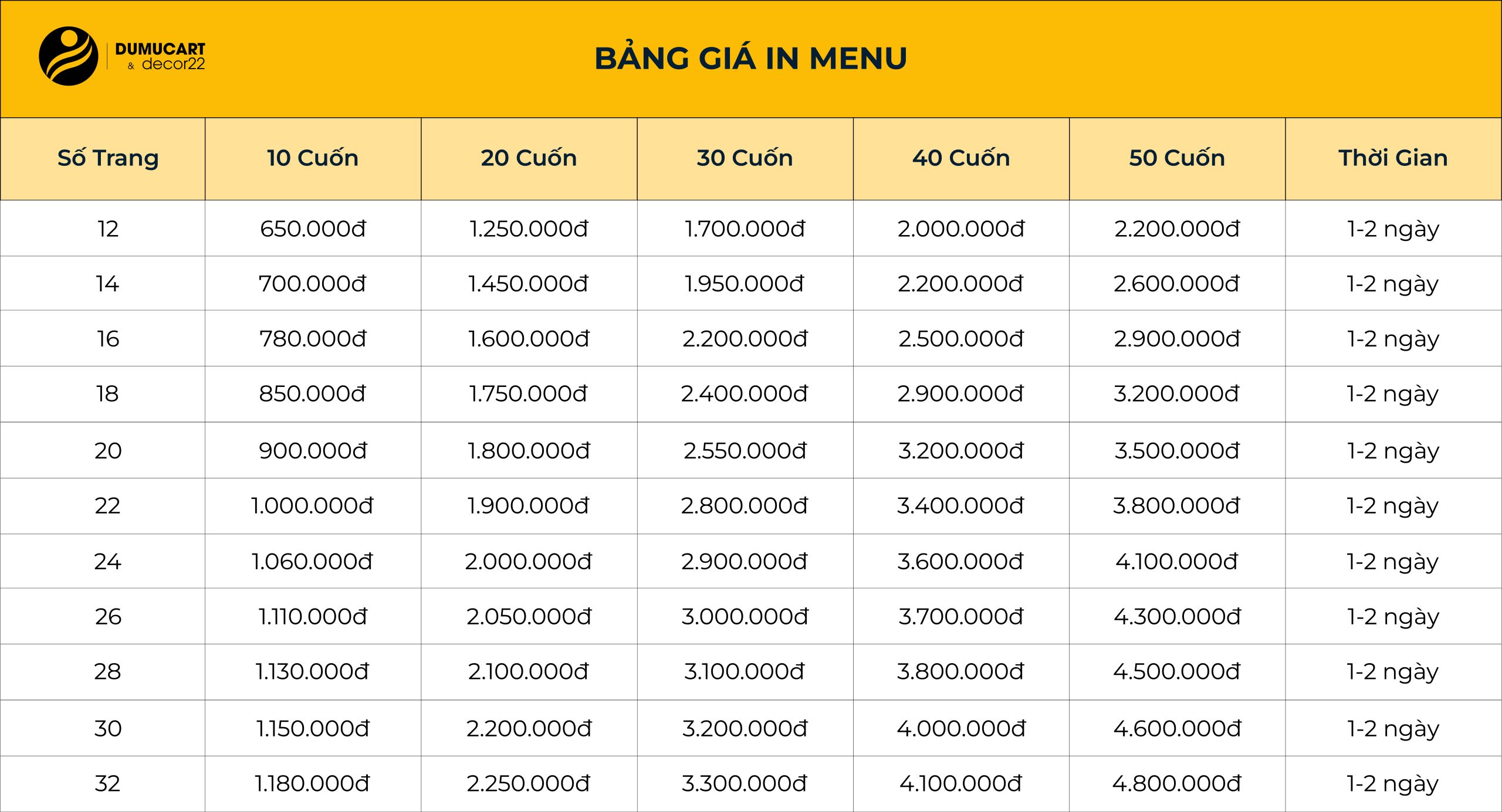 bảng báo giá in menu thực đơn tại In Du Mục Art