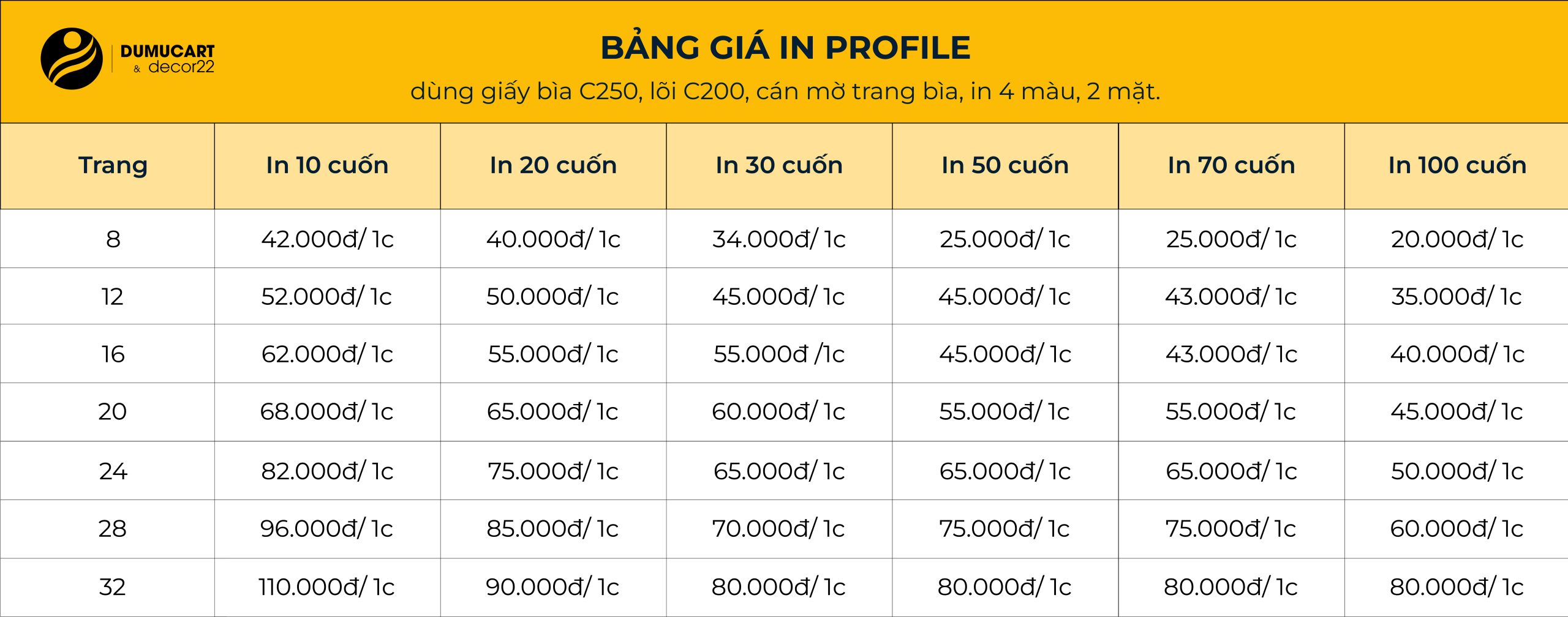 bảng giá in profile in du mục Art
