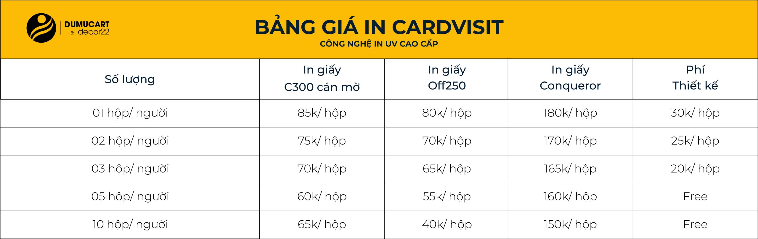 bảng giá in card visit in du mục art