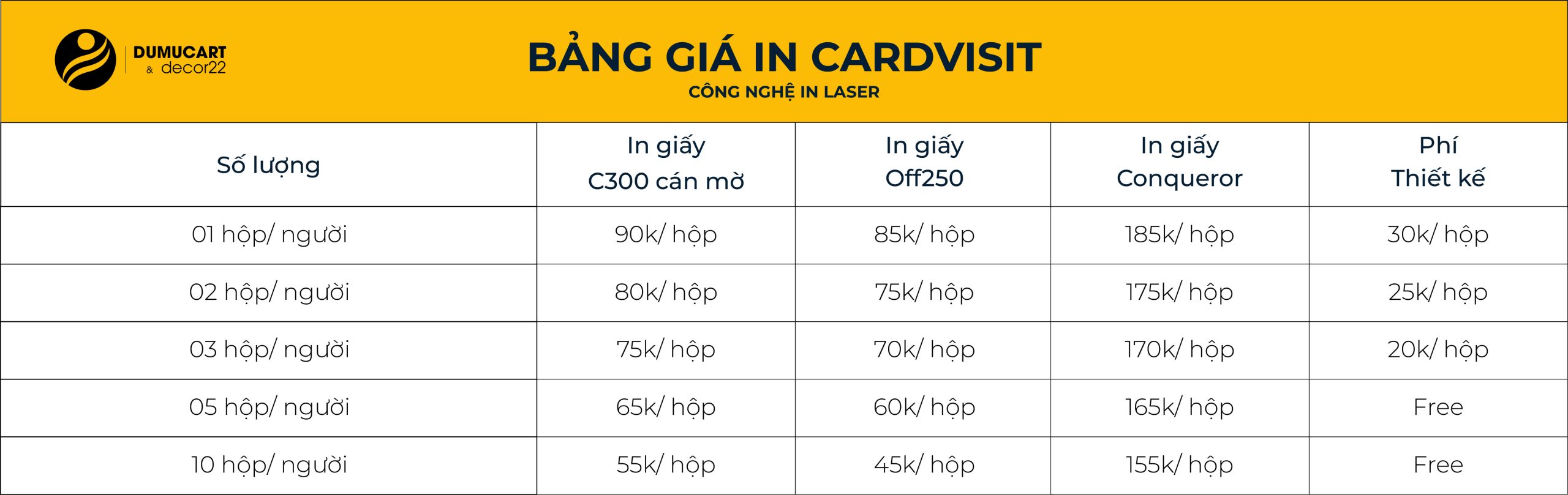 bảng giá in card visit in du mục art