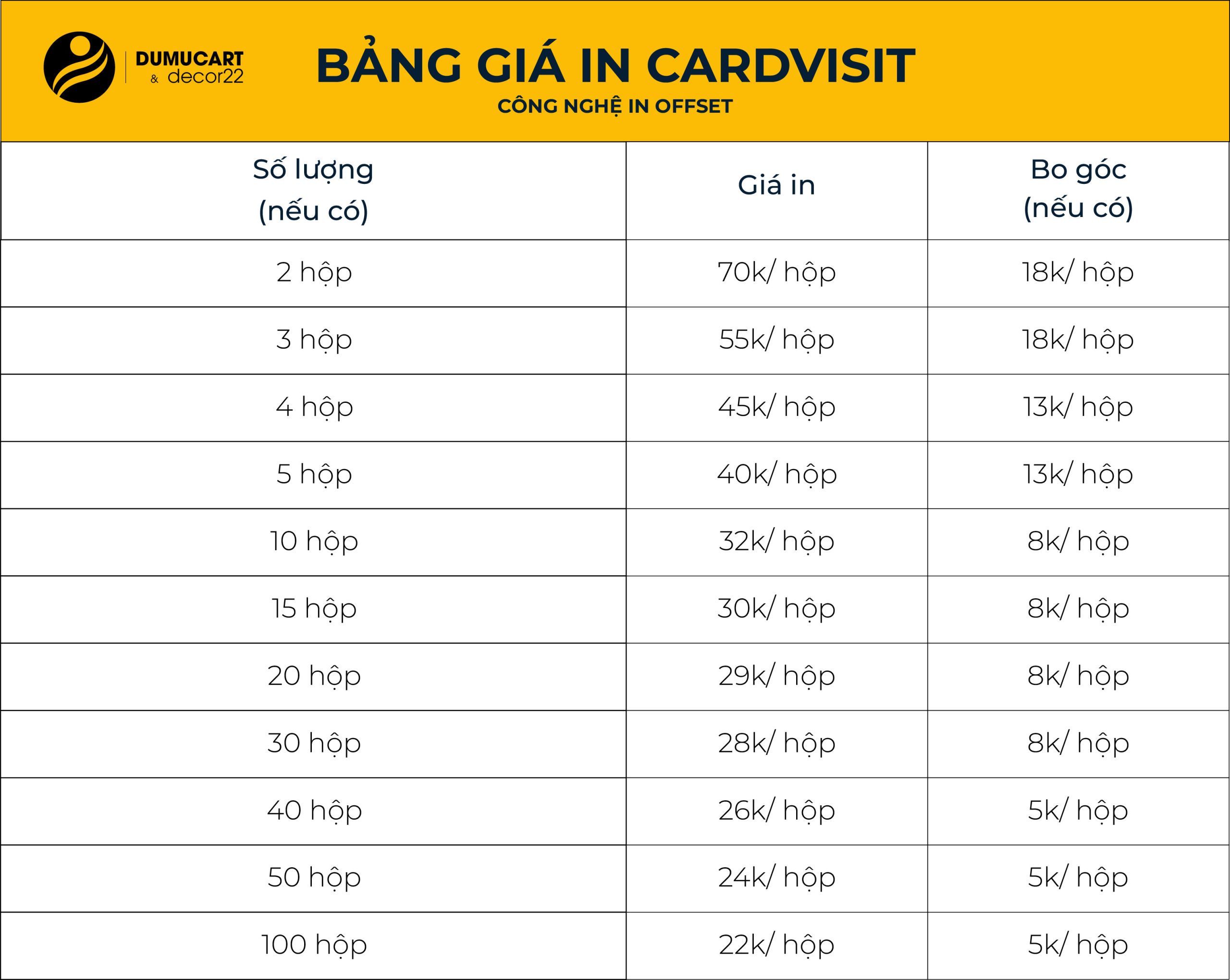 bảng giá in card visit in du mục art